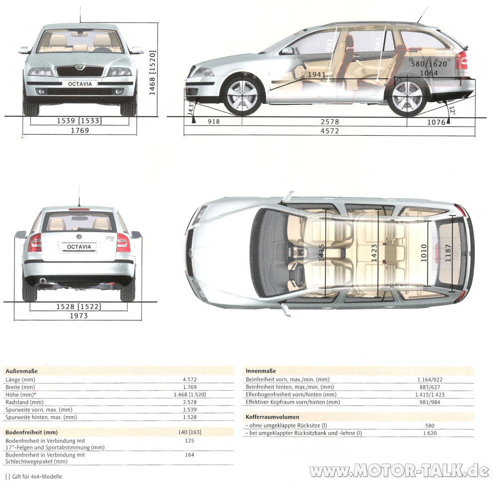Размеры октавии а5. Габариты салона Шкода Октавия универсал. Габариты Шкода Октавия а5 универсал. Габариты Skoda Octavia Scout. Шкода Октавия тур габариты салона.