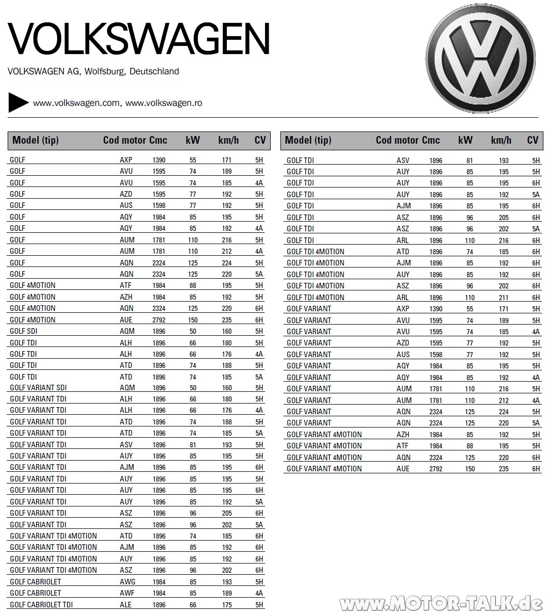 21 Fresh Vw Golf 3