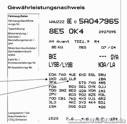 Pr code audi
