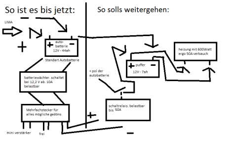 Kann man das so machen? Kfz-Elektrik. 2 Batterien. : BMW ...