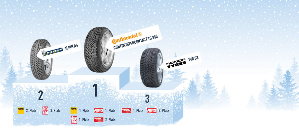 Winterreifen Testsieger 2012 : Alle Tests Von ADAC, Auto Bild, AMS & AZ ...