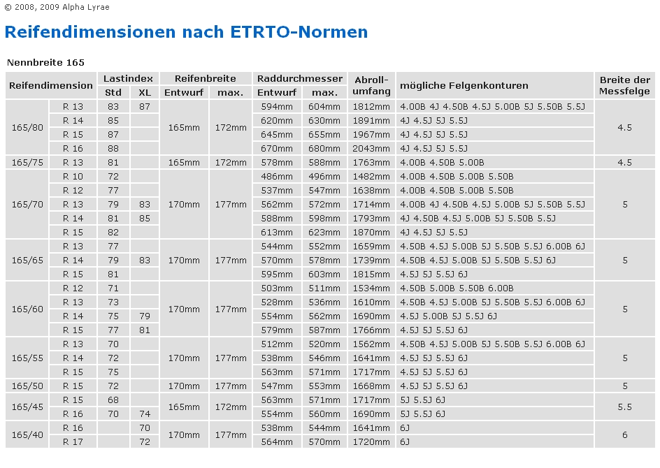 Reifenbreite 165 : Felgenbreite-Reifen-Größen : Reifen & Felgen ...