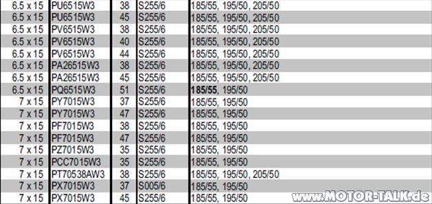 Motorrad Reifen Felgen Kombination mercedes w 168 15 zoll felgen reifen et sommerreifen und Motorrad Reifen Felgen Kombination mercedes w 168 15 zoll felgen reifen et sommerreifen und