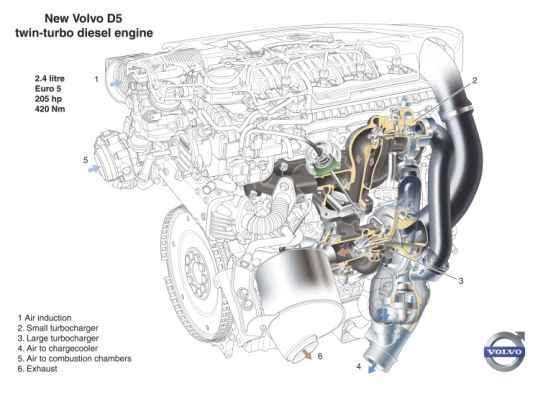 D5 volvo характеристики