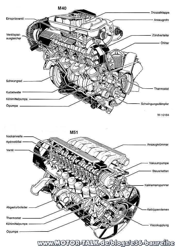 Die Motoren Des E36 E36 Baureihe